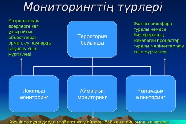 Кракен сайт купить наркотики