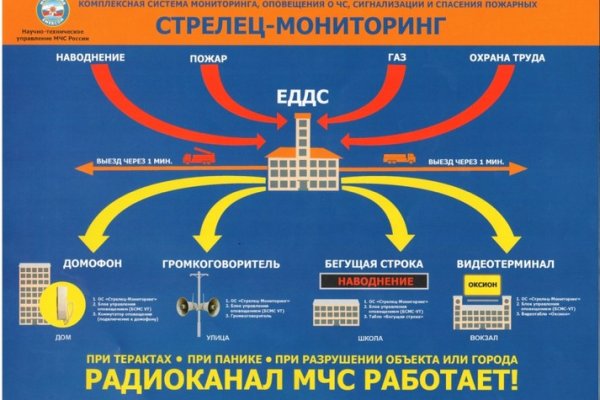 Кракен интернет