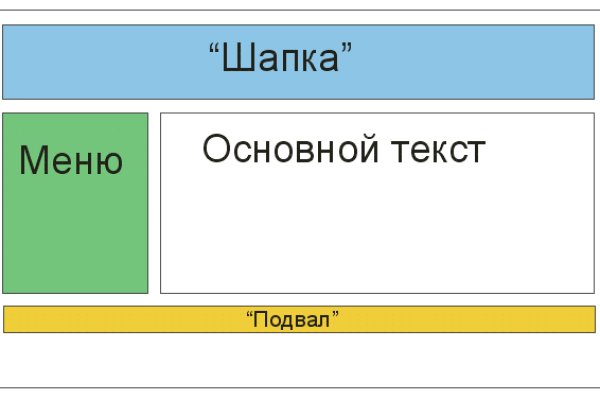 Поддержка кракен шоп